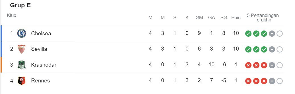 Liga Champions Grup E - iMSPORT