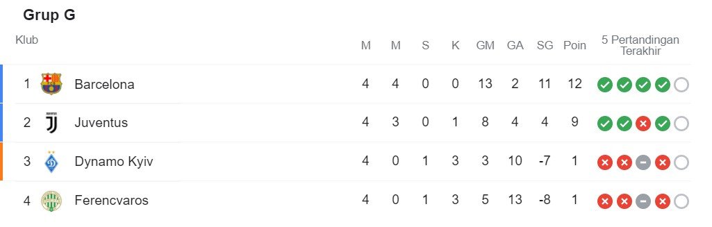 Liga Champions Grup G - iMSPORT