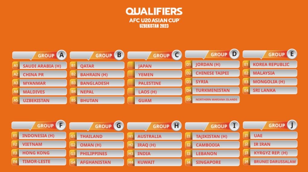 afc asian cup 2023 Qualifier - imsport.tv