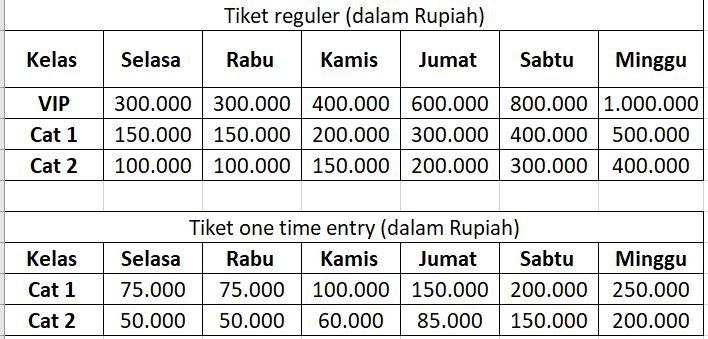 harga tiket indonesia open 2025