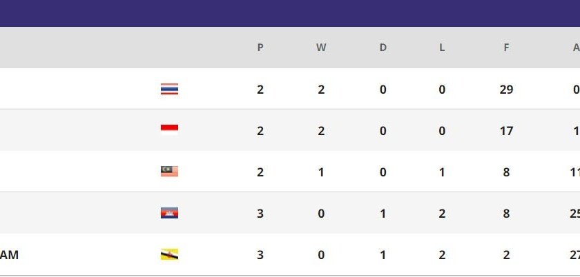 Futsal Indonesia Bakal Tampil All-Out Hadapi Thailand - iMSPORT.TV