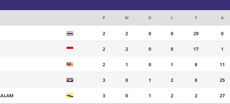 Futsal Indonesia Bakal Tampil All-Out Hadapi Thailand - iMSPORT.TV