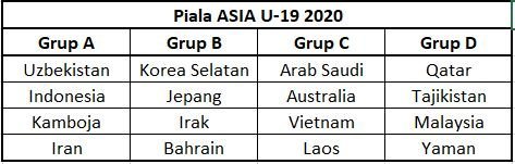 Grup Piala Asia U-19 2020 - iMSPORT