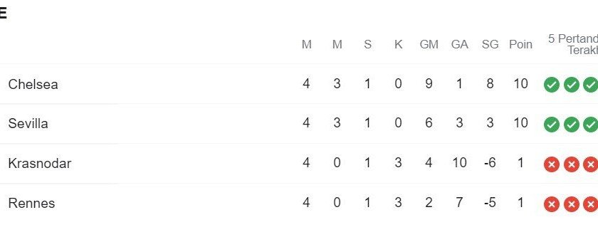 Liga Champions Grup E - iMSPORT