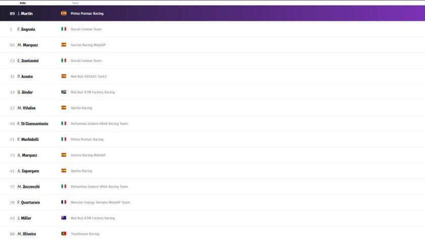 MotoGP 2024 seri terakhir digelar di - iMSPORT.TV