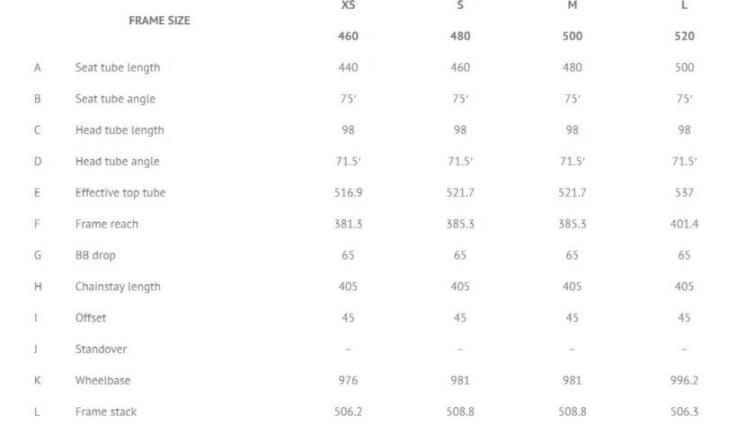 Pacific Bike New Magenta Geometry - iMSPORT.TV