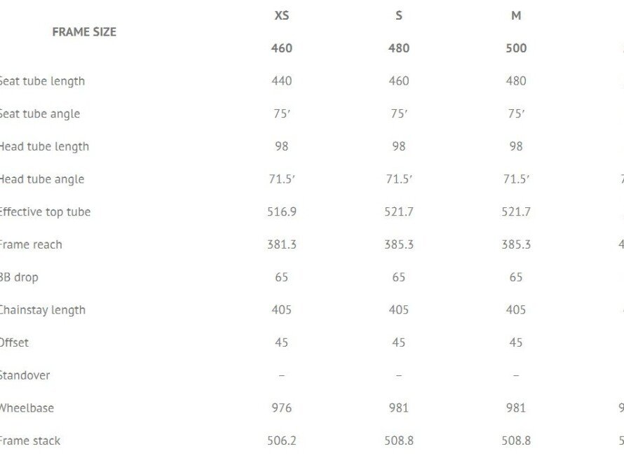 Pacific Bike New Magenta Geometry - iMSPORT.TV