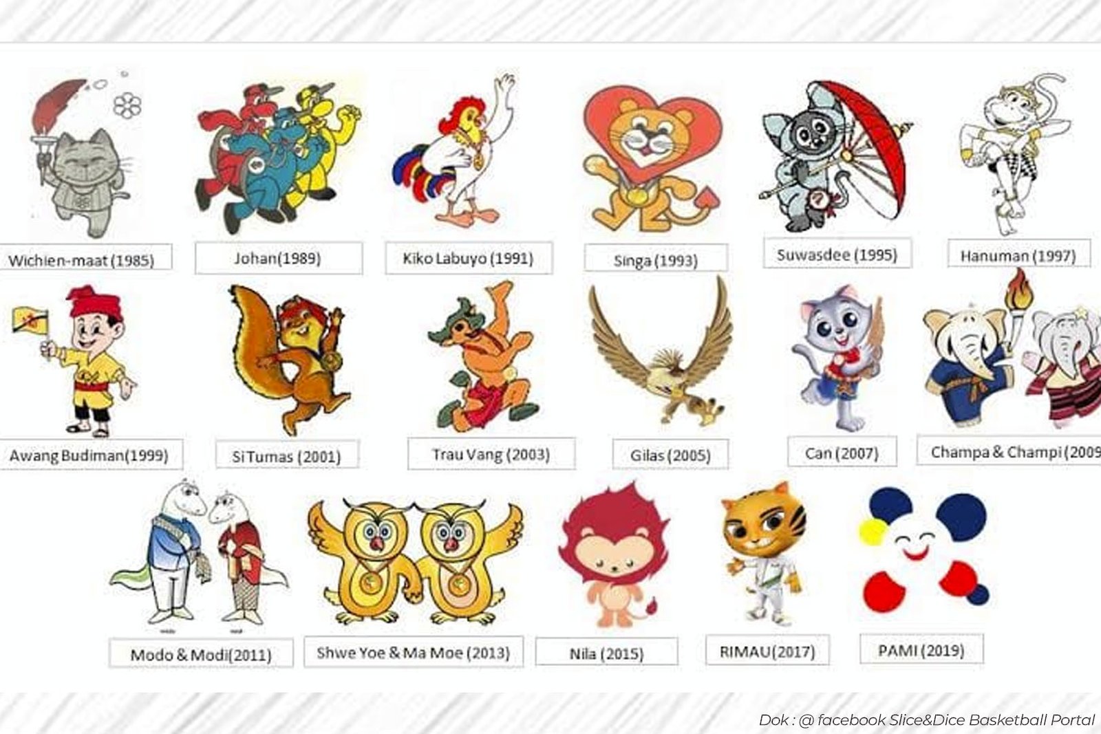 SEA Games Maskot dari Berbagai Negara, Makna dan Filosofinya