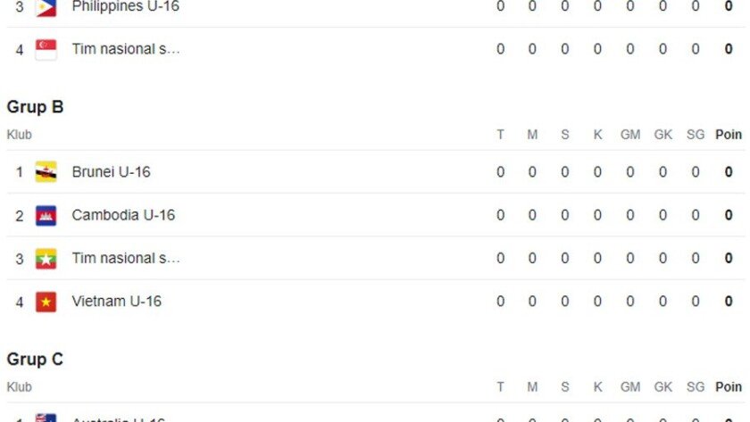 jadwal timnas indonesia Grup A Piala AFF U16