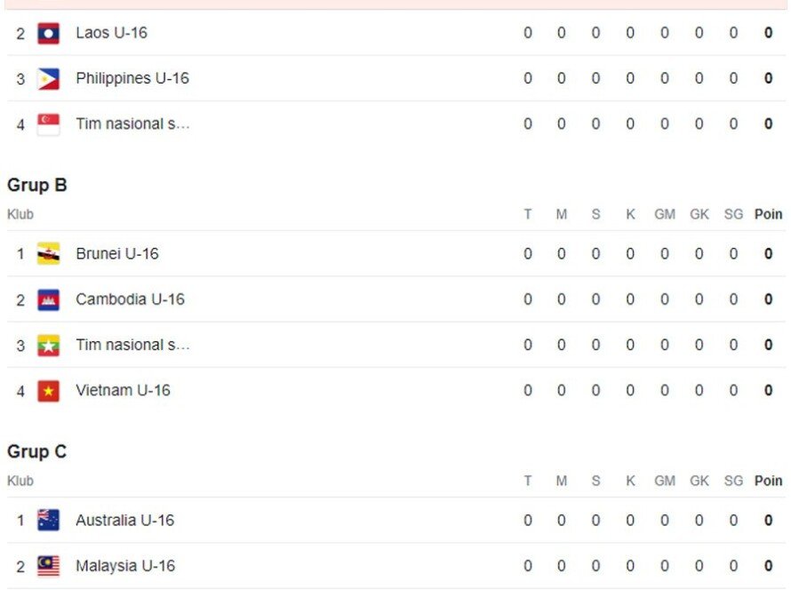 jadwal timnas indonesia Grup A Piala AFF U16