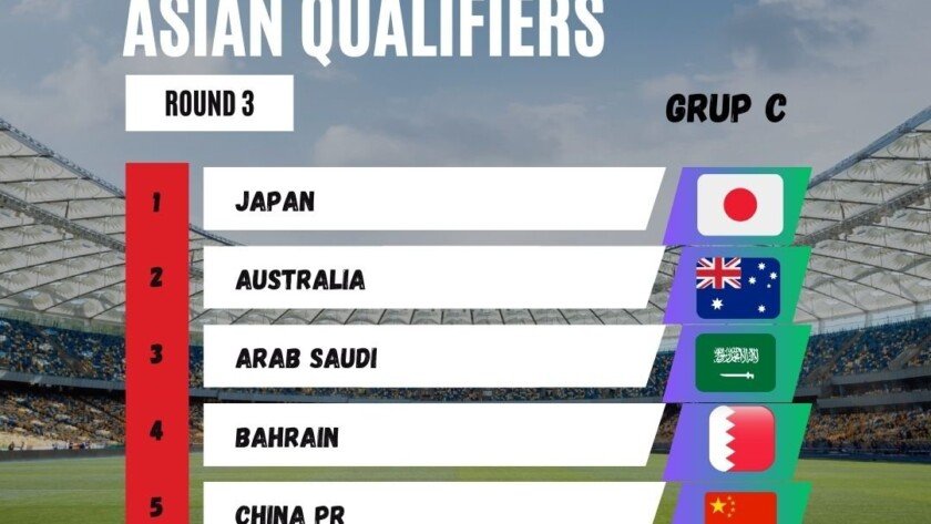 Hasil Drawing Kualfikasi Piala Dunia 2026 Zona Asia - iMSPORT.TV