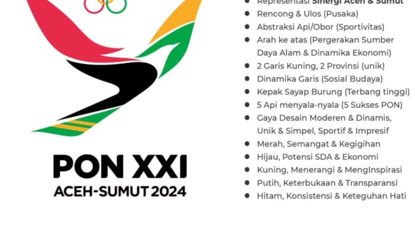 Ini Makna dan Filosofi Logo PON Aceh-Sumut 2024 - iMSPORT.TV