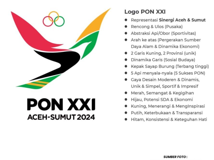Ini Makna dan Filosofi Logo PON Aceh-Sumut 2024 - iMSPORT.TV