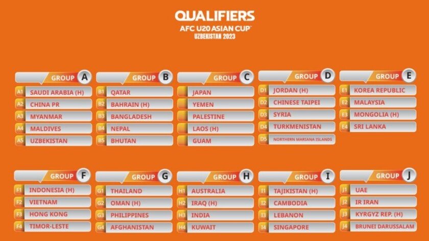 afc asian cup 2023 Qualifier - imsport.tv