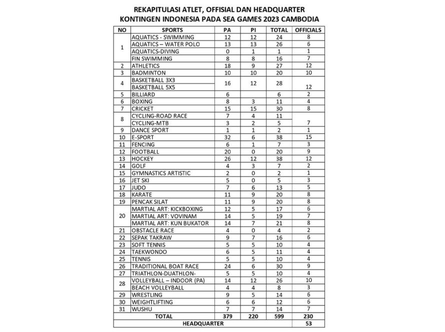 photo by: NOC Indonesia
