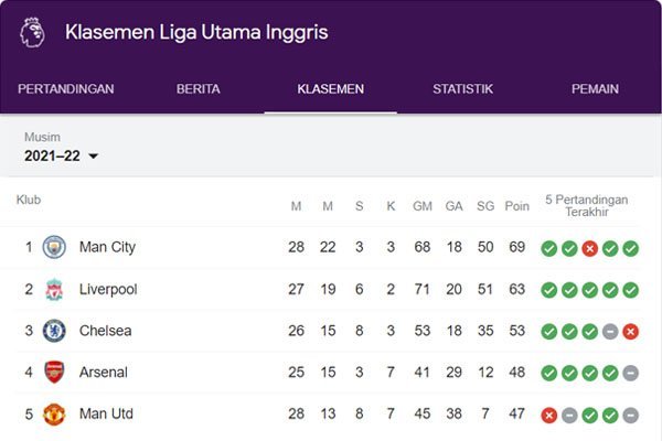 enam pemain ini tak pantas di Manchester United menurut Roy Keane - iMSPORT.TV