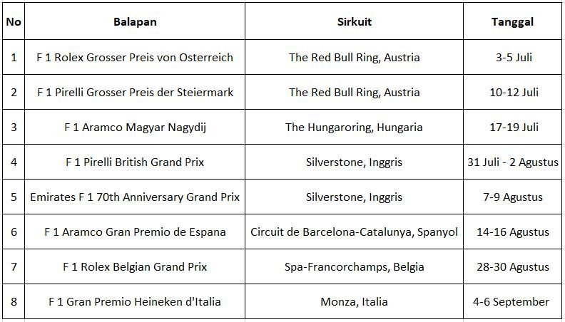 kalender Formula 1 - imsport