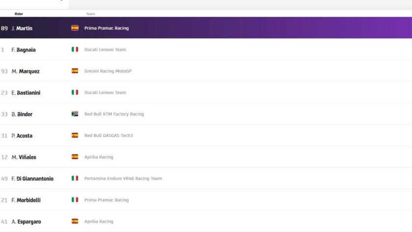 klasemen motobp 2024 - iMSPORT.TV