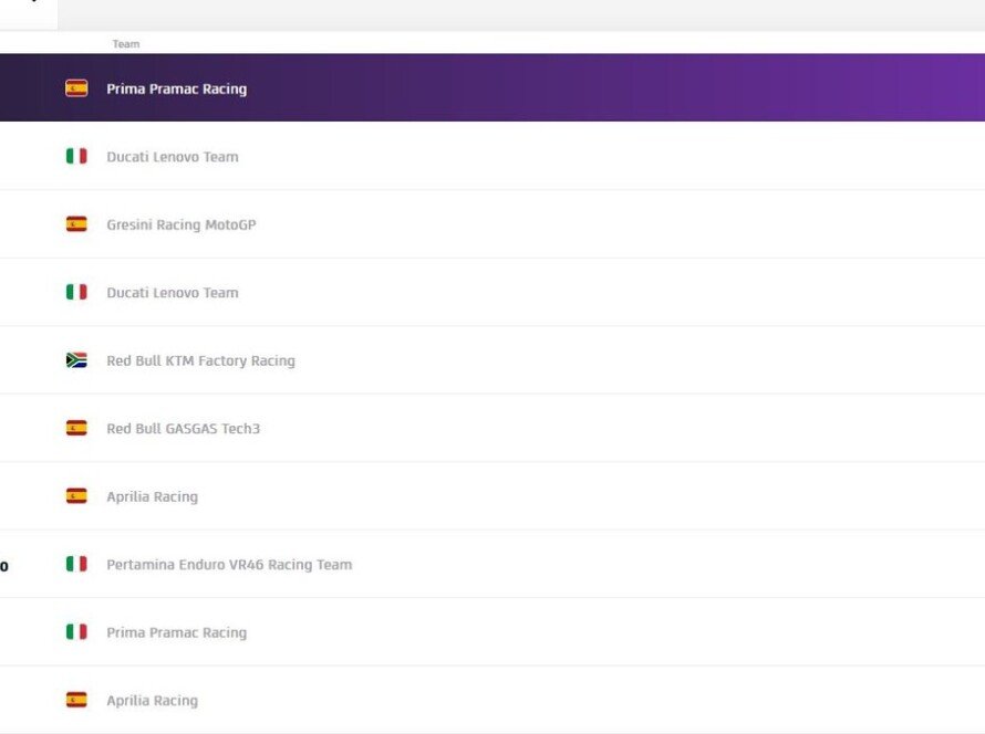 klasemen motobp 2024 - iMSPORT.TV