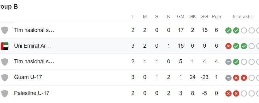 klasemen timnas U-17 Indonesia - iMSPORT.TV