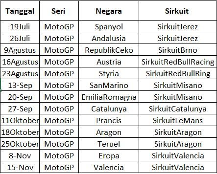 Jadwal MotoGP 2020 - iMSPORT