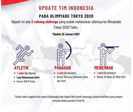 olimpiade tokyo 2020 - iMSPORT.TV