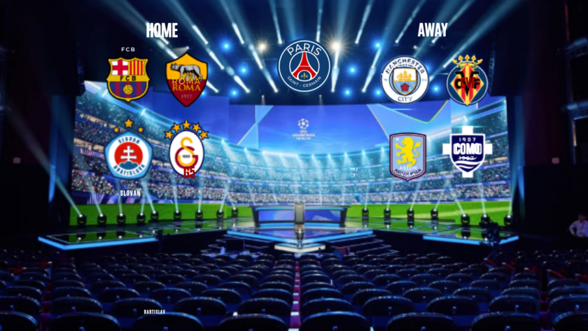 Undian Liga Champions 20262027 Format, Jadwal, dan Tahapan Kompetisi